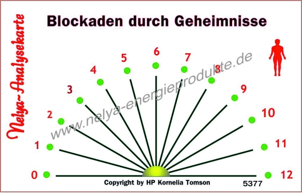 Nelya-Analysekarte - Pendelkarte - Blockaden durch Geheimnisse #5377